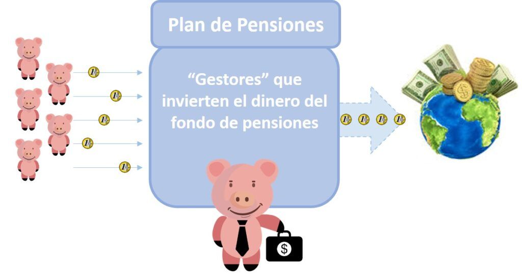 Cómo funciona un Plan de Pensiones Gestiona tus ahorros PigMio