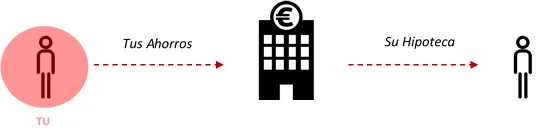 Ahorros al banco 1
