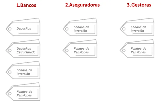 Oferta de productos de ahorro