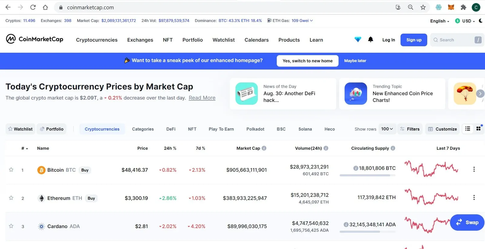 CoinMarketCap criptomonedas