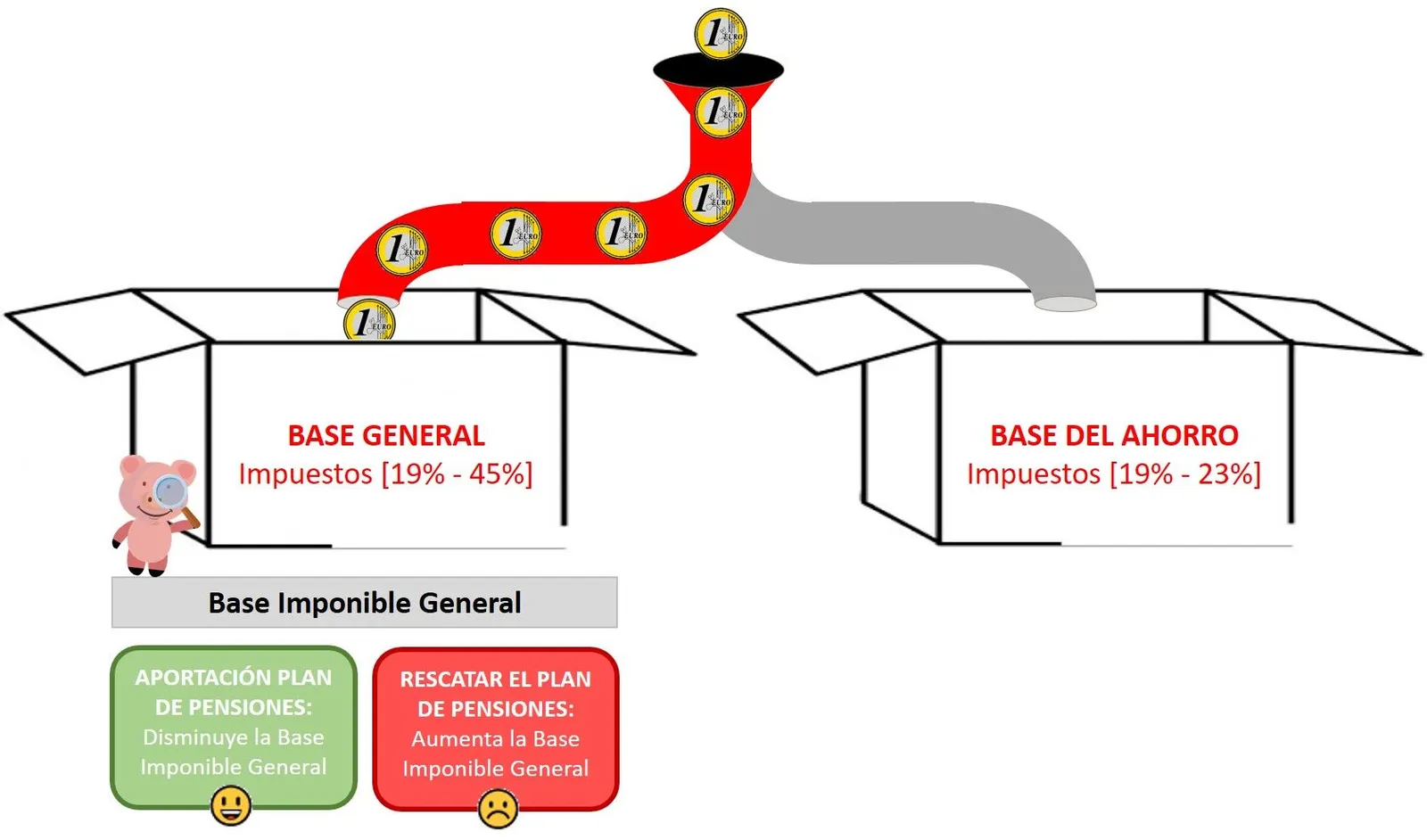 IRPF Plan de Pensiones