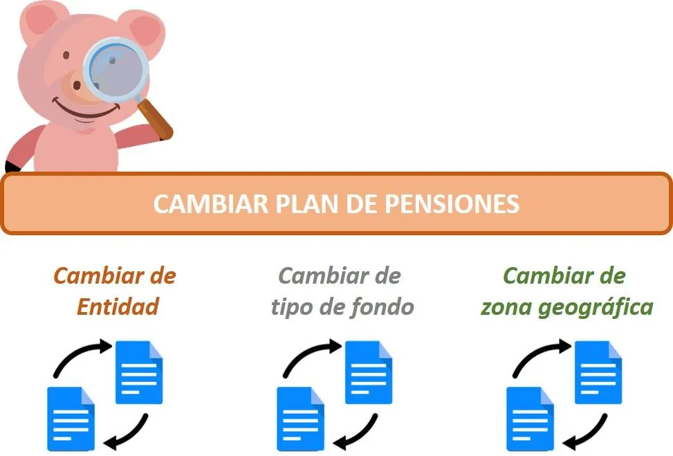 Plan de pensiones cambio de fondo