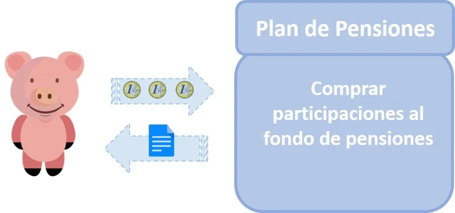 Plan de pensiones participaciones