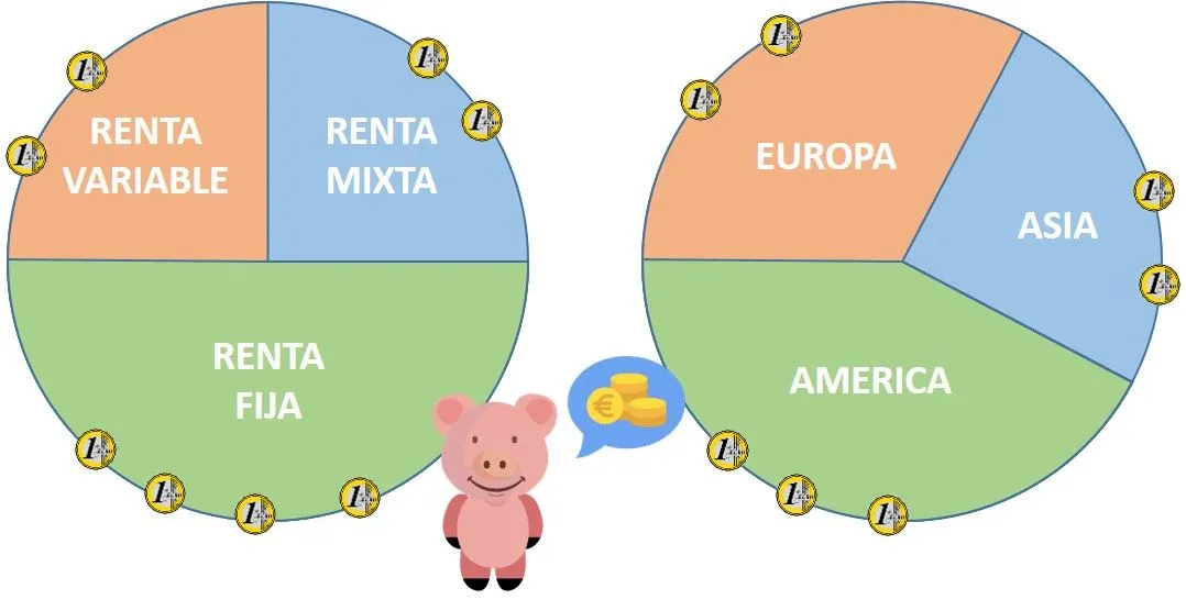 Planes de pensiones dividir por tipo fondos