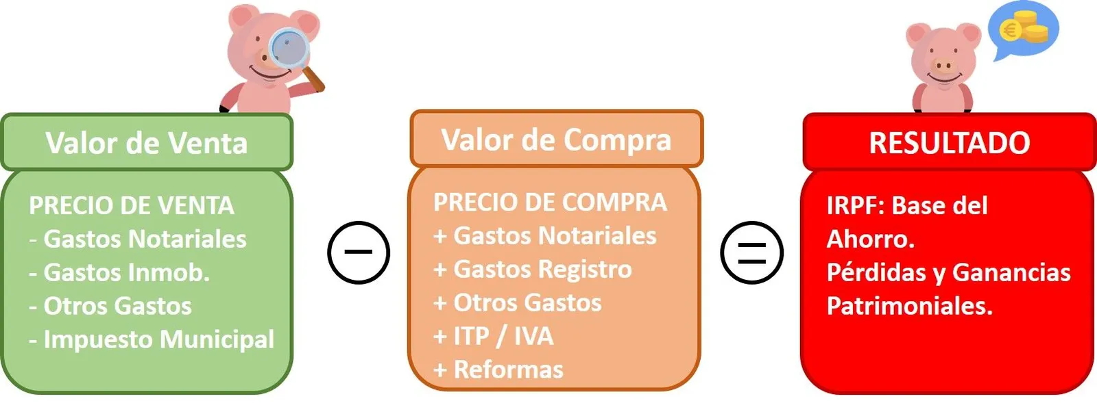 Valor venta piso irpf