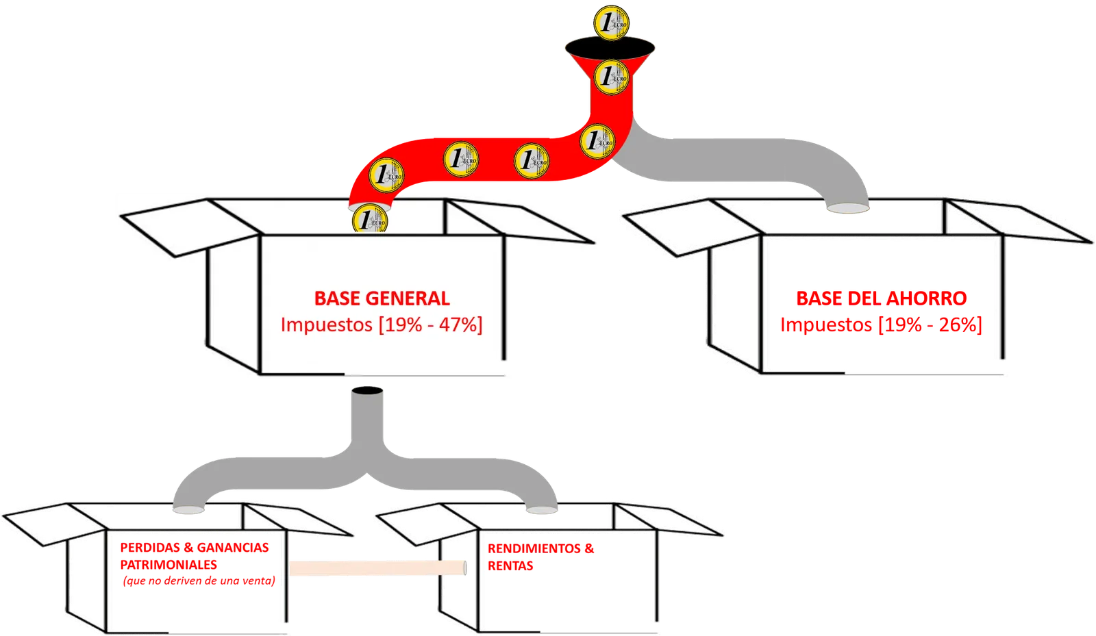 esquema irpf impuesto base general