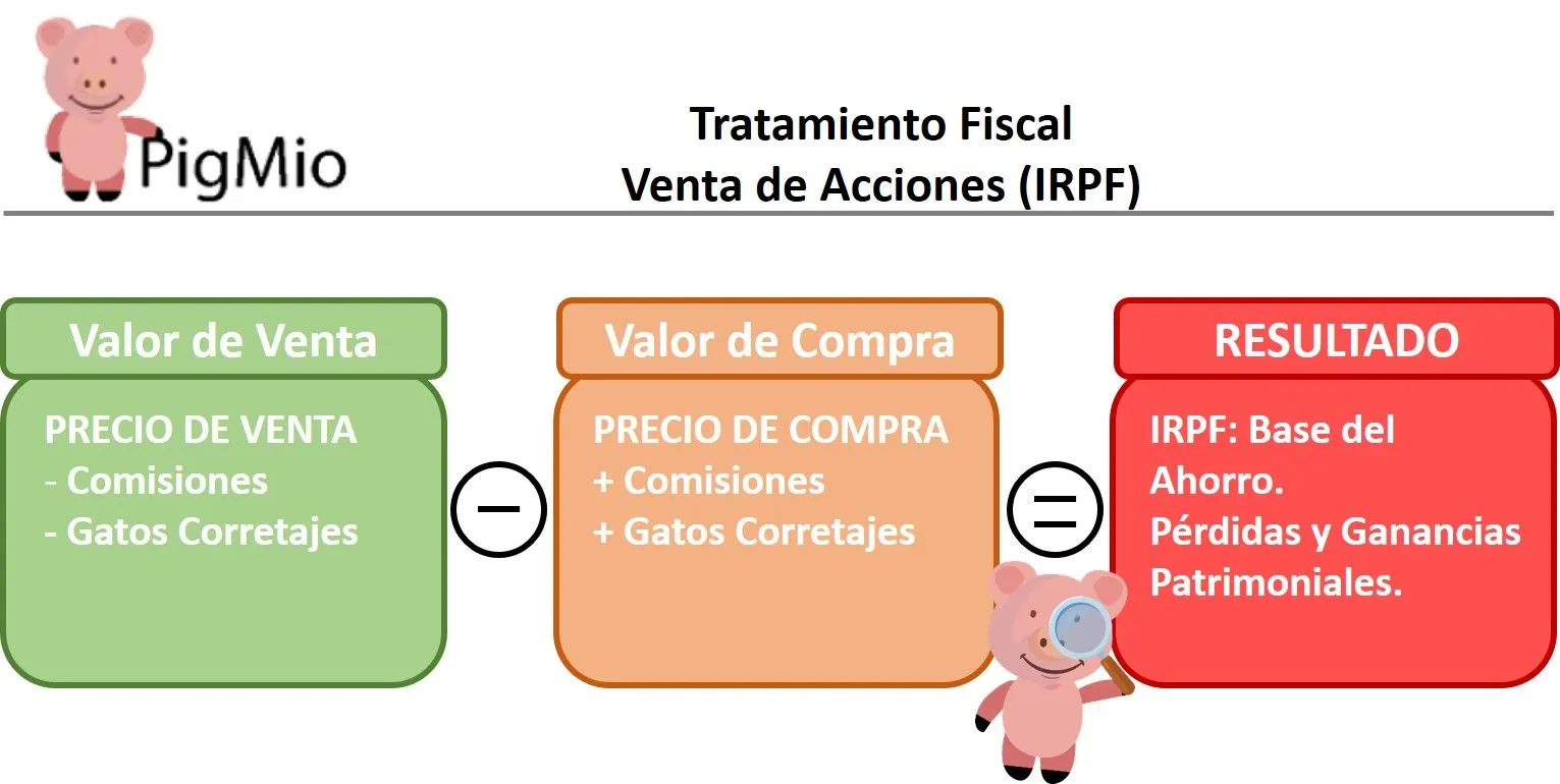 impuestos acciones
