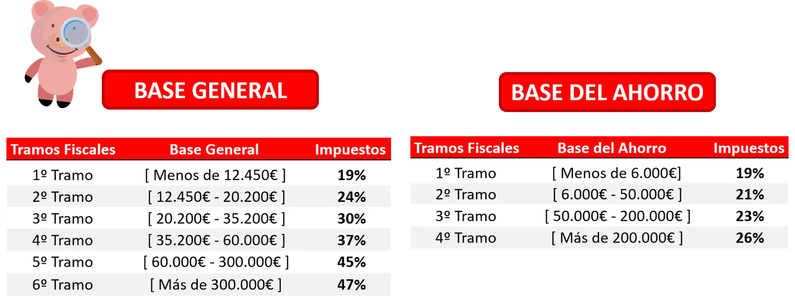 impuestos base general y base del ahorro irpf