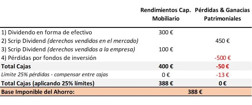 IRPF dividendos acciones scrip dividend