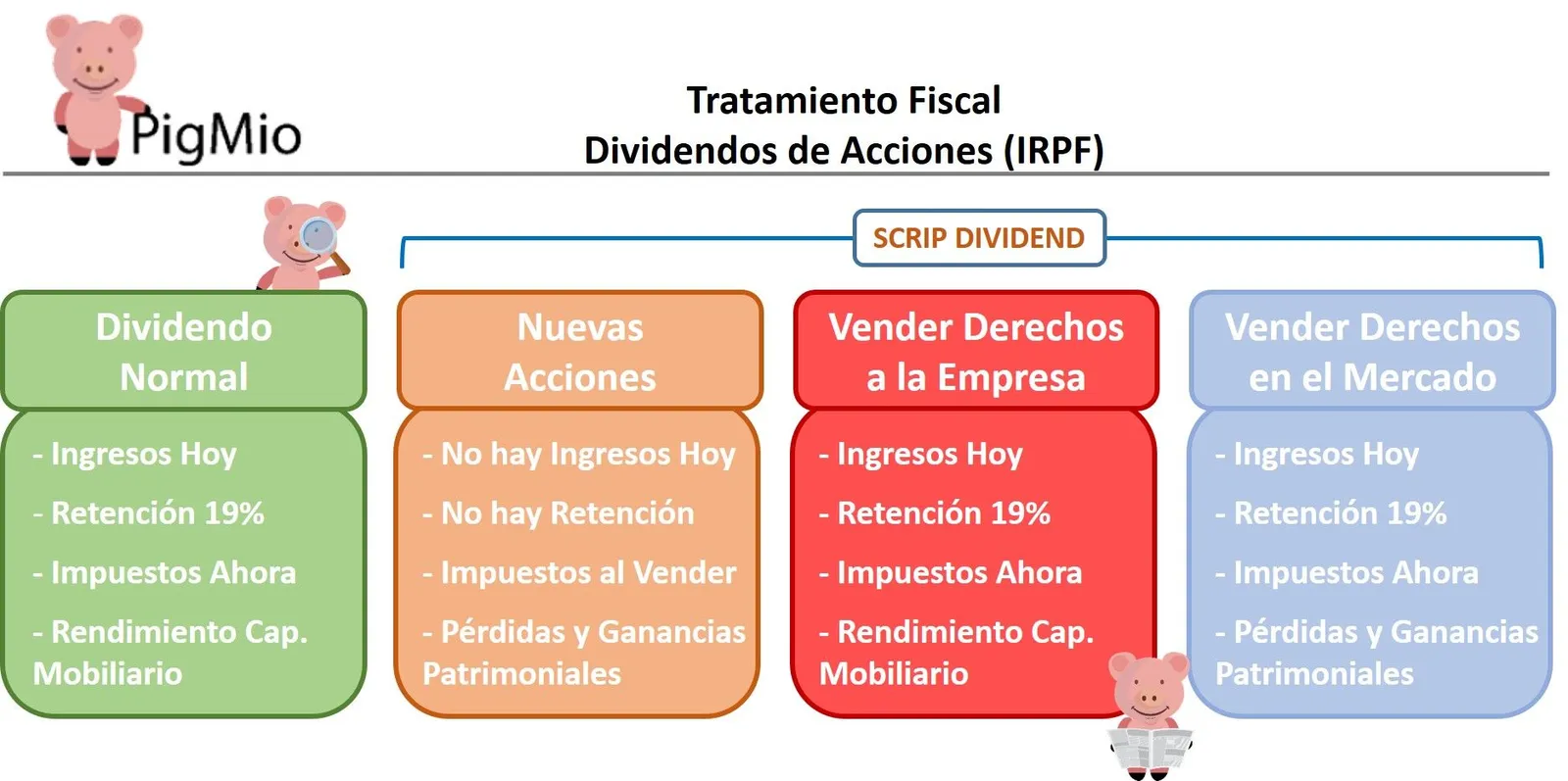 impuestos scrip dividend IRPF