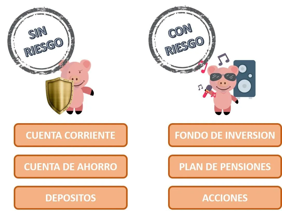 inversiones con y sin riesgos
