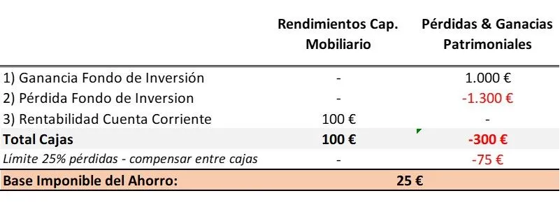 irpf fondos de inversion