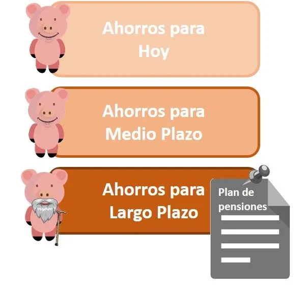 plan de pensiones ahorro a largo plazo