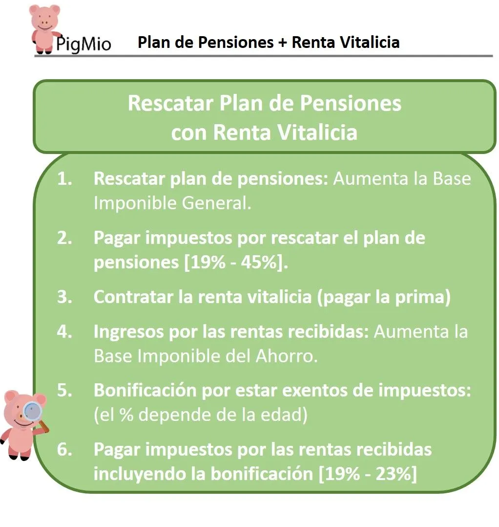 plan de pensiones mas renta vitalicia