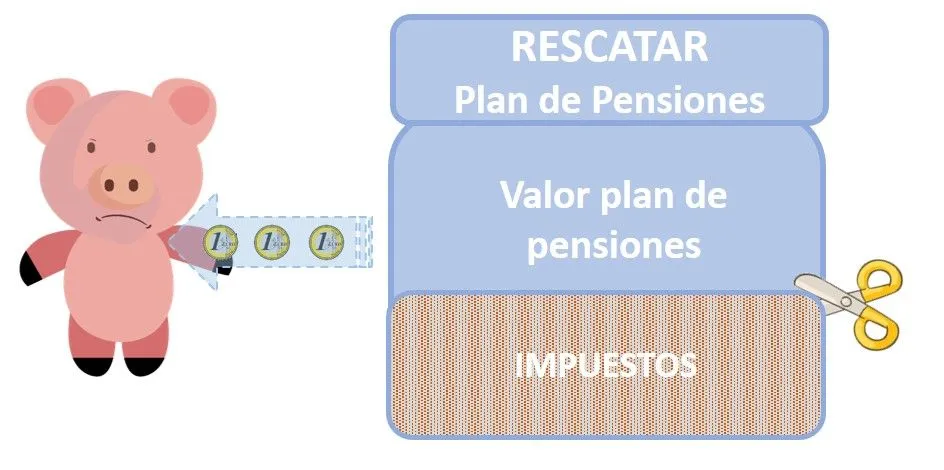 plan de pensiones rescatar de golpe impuestos