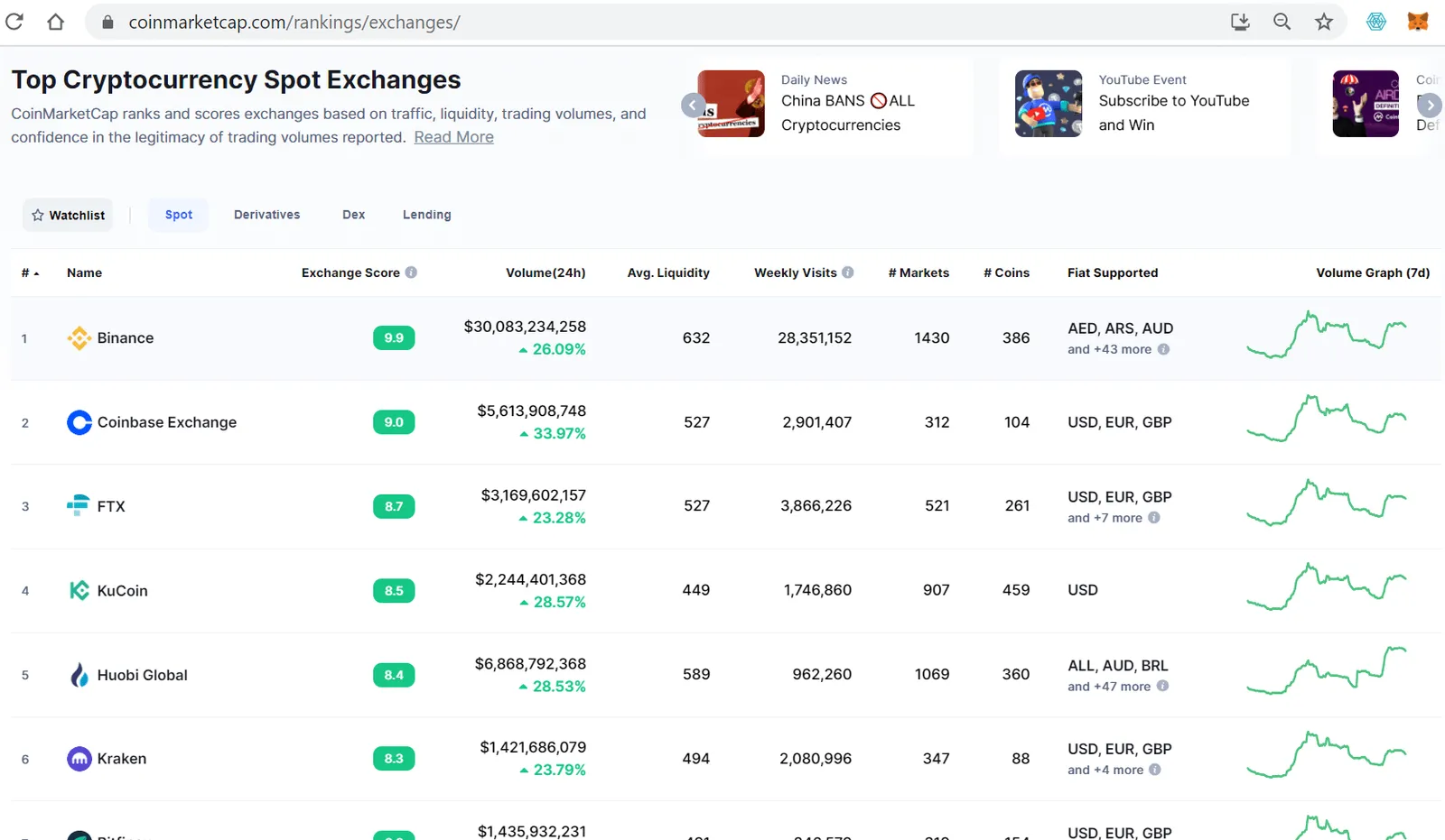 plataformas exchange criptomonedas