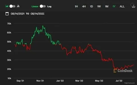 Bitcoin-1