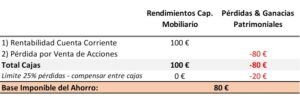 irpf cuenta corriente