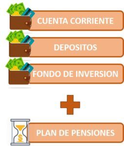Plan de pensiones combinación