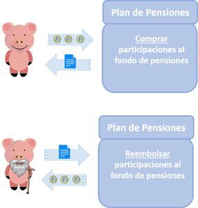 Rentabilidad plan de pensiones